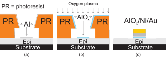Plasma Oxidation of Aluminium for Insulated Nitride Transistor Gates_1