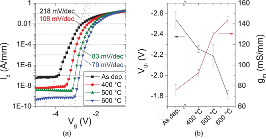 Plasma Oxidation of Aluminium for Insulated Nitride Transistor Gates_2