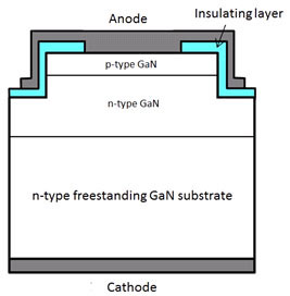 Schematic cross-section of sample diode.