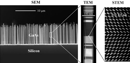 Nanowires