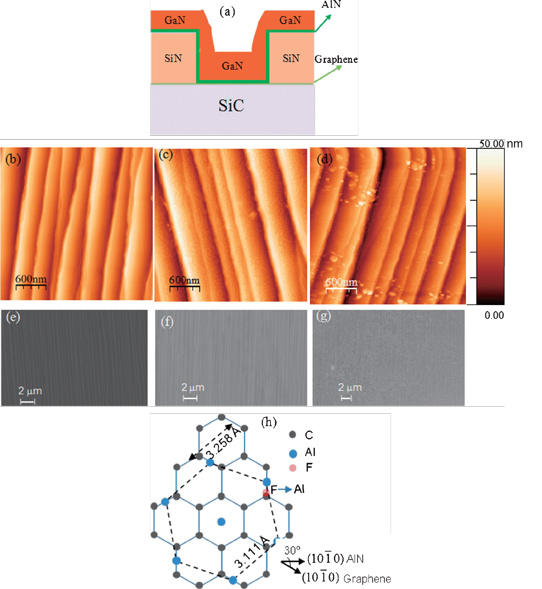 nitride-semiconductor-on-graphene-promises-1thz-performance