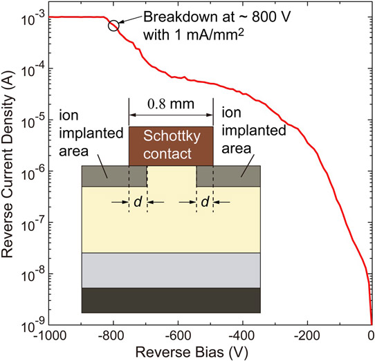 Figure  2