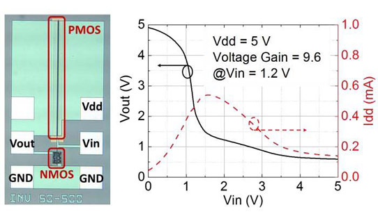Figure 2: Microscope top-view photograph and measured voltage transfer curve of fabricated GaN CMOS inverter IC.