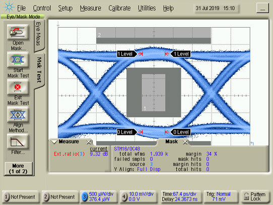 Cst Global S Reports Eye Diagram Performance Of Xg Pon 1270nm 2 5g Lasers Up To 85 C