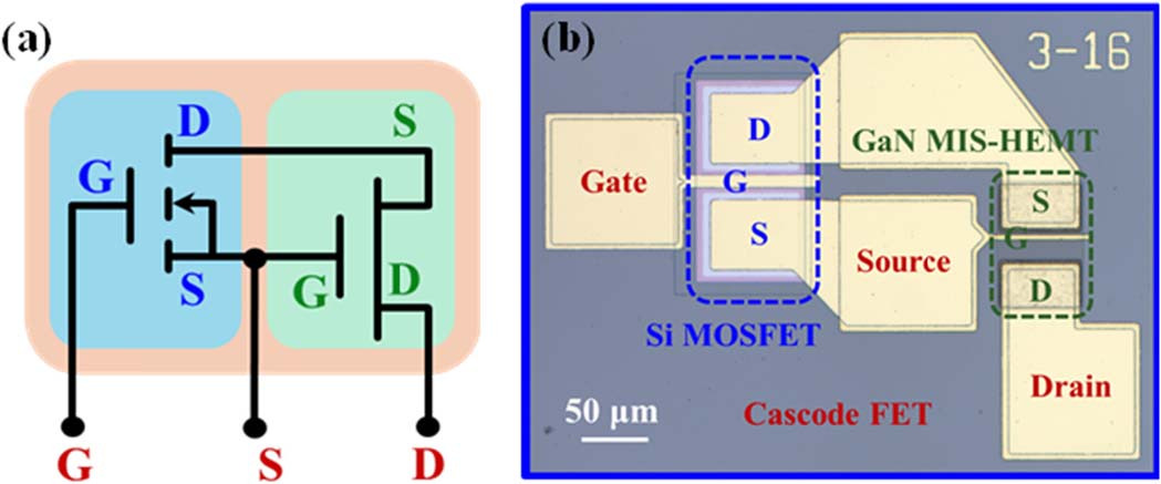 Figure 1: (a) E-mode cascode FET circuit diagram. (b) Optical photograph of fabricated device.