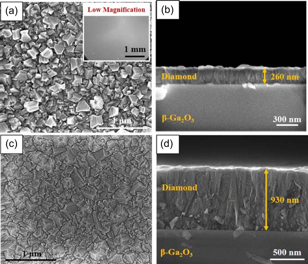Figure 1: Scanning electron micrographs of polycrystalline diamond films grown on SiO2/Ga2O3: (a) and (b) ~260nm diamond on 19nm SiO2. Inset shows uniform growth on larger area of surface; (c) and (d) ~930nm diamond on 100nm SiO2.