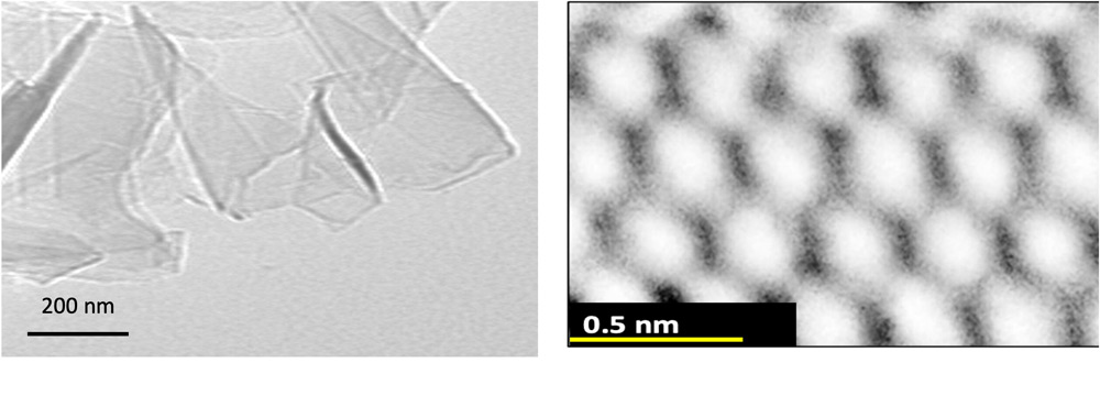 Transmission electron microscopy images of the exfoliated two-dimensional silicon carbide nanosheets. (Courtesy of Sakineh Chabi.) 