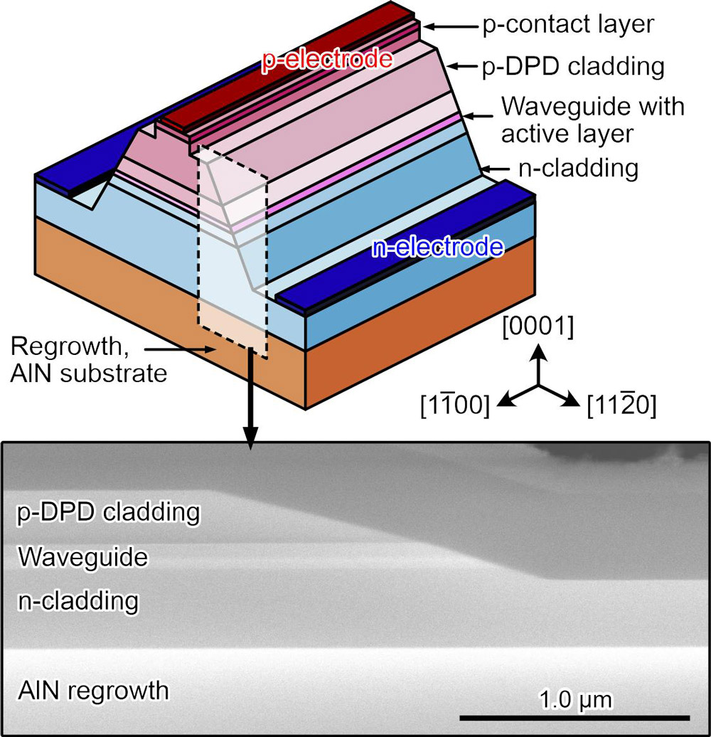 Figure 1: Schematic fabricated UV-C laser diode structure and cross-sectional scanning electron microscope (SEM) image of sloped mesa edge.