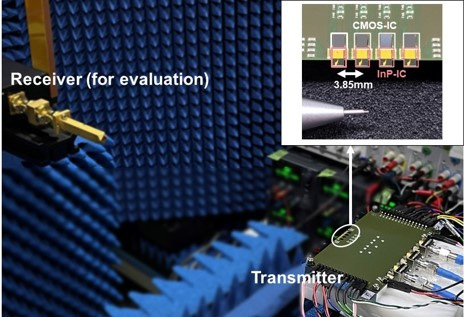 Рисунок 2: Недавно разработанный передатчик с фазированной решеткой в ​​диапазоне 300 ГГц и эксперимент по передаче. 