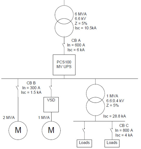 A simplified MV critical process single line diagram