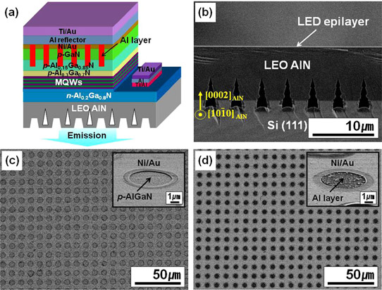Overgrowth and surface plasmons for ultraviolet LEDs made on silicon wafers