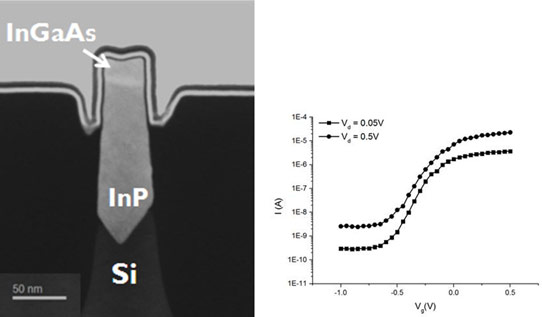 FinFET structure