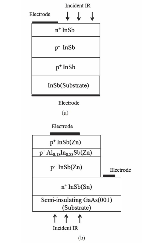 Figure1