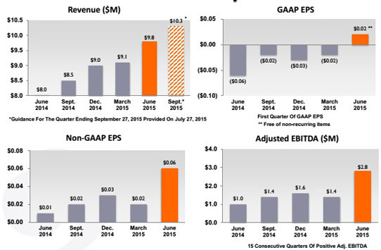 Gigoptix results