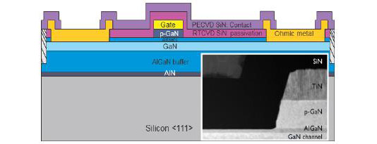 Figure 1: Schematic cross-section of Schottky metal/p-GaN gate AlGaN/GaN HEMT and TEM picture of gate region (inset).