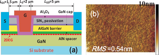 Figure 1: (a) Schematic cross section of normally-off Al<span class=