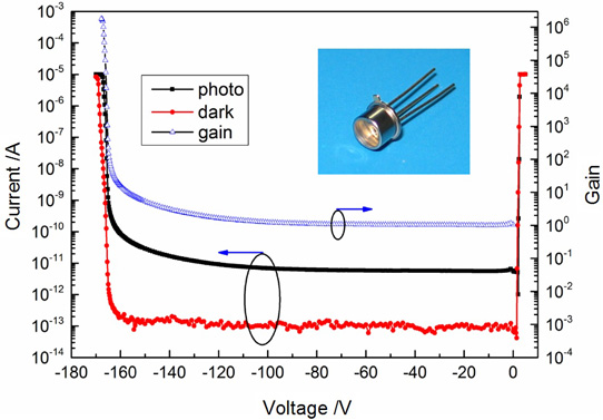 Fig. 1 Room-temperature photo and dark current characteristics of the SiC APD.