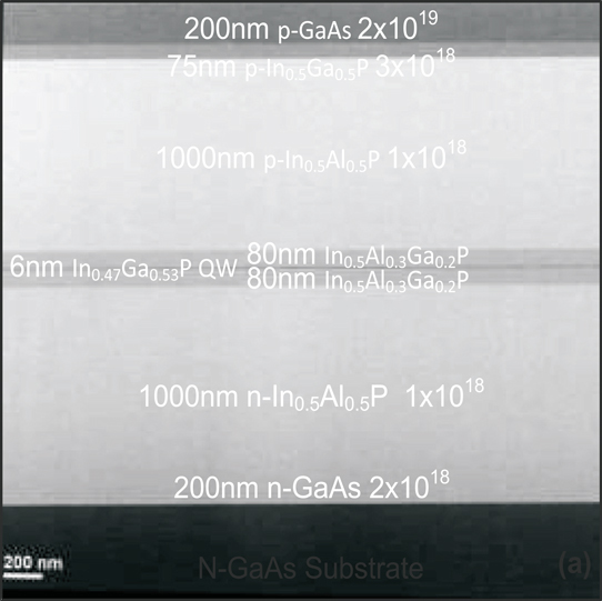 Dark-field (002) cross-sectional transmission electron microscope (TEM) image of InGaP/InAlGaP laser structure with a single QW.