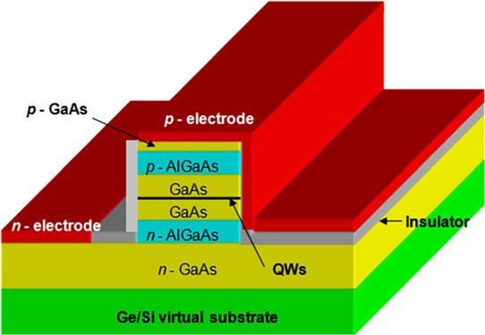 Figure 1. Schematic view of laser diode with planar ohmic contacts.