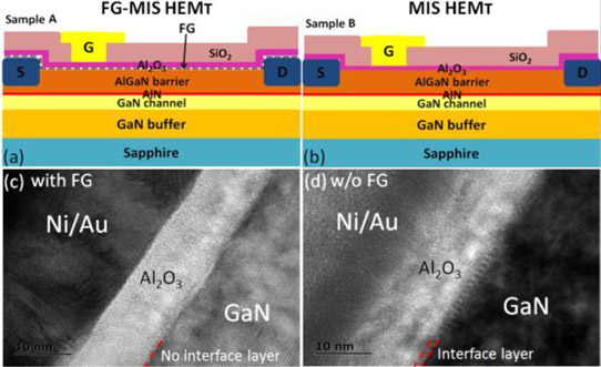 Figure 1: Schematic cross sections of (a) FG-MIS HEMT and (b) traditional MIS HEMT. HRTEM image in gate region of (c) FG-MIS HEMT and (d) traditional MIS HEMT.