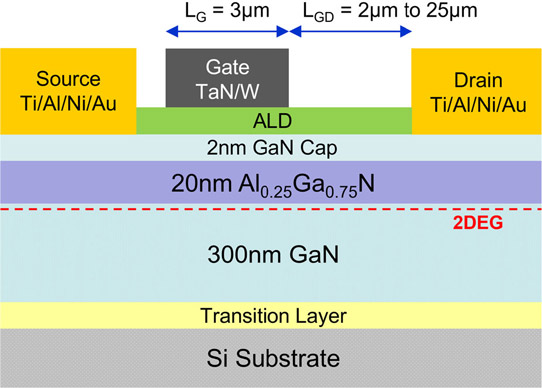 Figure 1: Schematic cross section of AlGaN/GaN MOS-HFET.