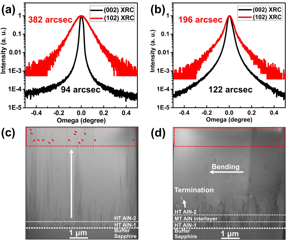 Figure 4. X-ray rocking curve scans of (002) and (102) reflections for (a) the AlN thick film without MT interlayer and (b) the AlN thick film with MT interlayer. Cross-sectional STEM images of (c) the AlN thick film without MT interlayer and (d) the AlN thick film with MT interlayer. 