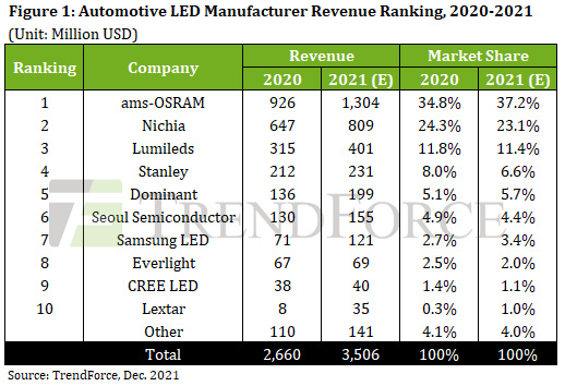 Automotive shop led manufacturers