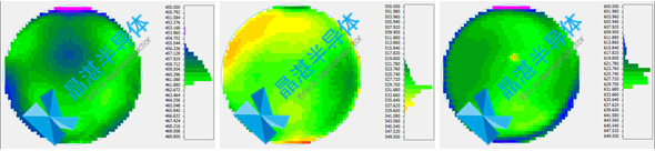 Figure 3: Full Color GaN RGB series 200mm LED WLD mapping. 