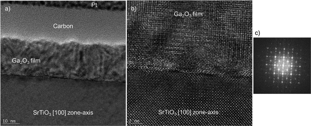 Figure 2: (a) Low-magnification TEM image of 20nm Ga2O3 film along [100] zone-axis of STO. (b) High-magnification TEM image. (c) Fast-Fourier-transform of image in (b); spots originating from Ga2O3 thin film are consistent with model obtained from XRD.