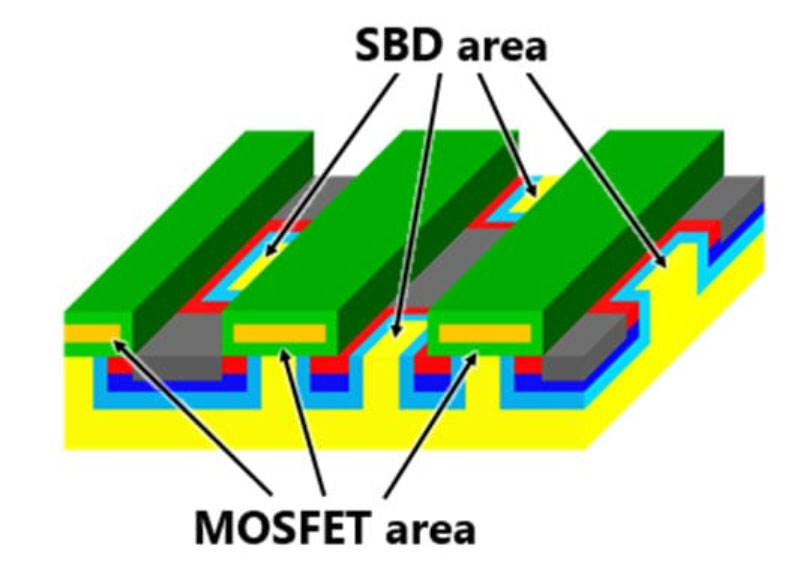 Schematic diagram of MOSFETs with newly developed check pattern embedded SBD-SiC MOSFET. 