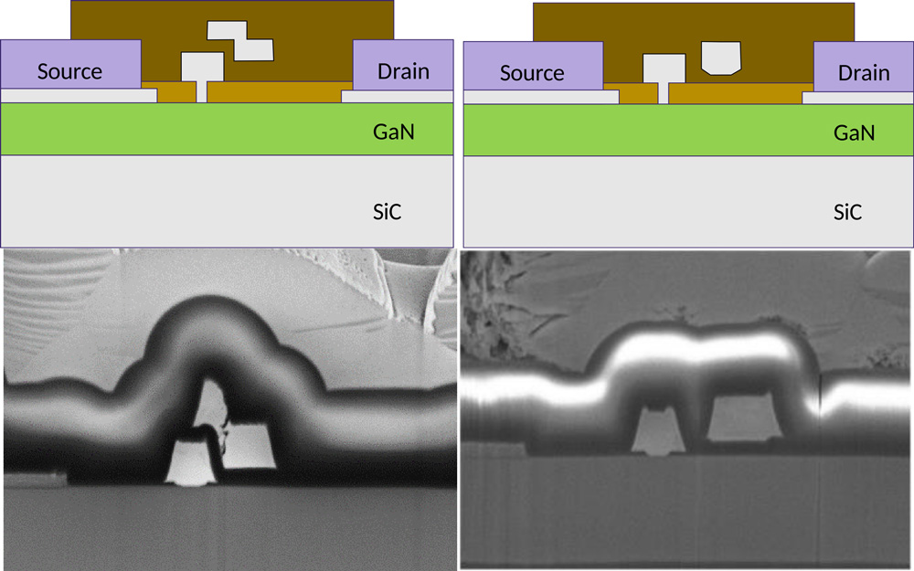 Figure 1: Schematic and fabricated cross sections of (a) standard field-plated GaN HEMT and (b) novel sunken source-connected field-plated HEMT.