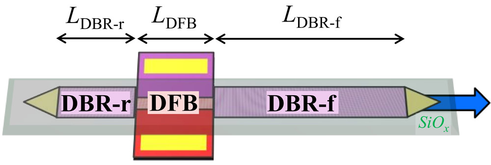 Figure 1: Longitudinal laser design for photon-photon resonance.