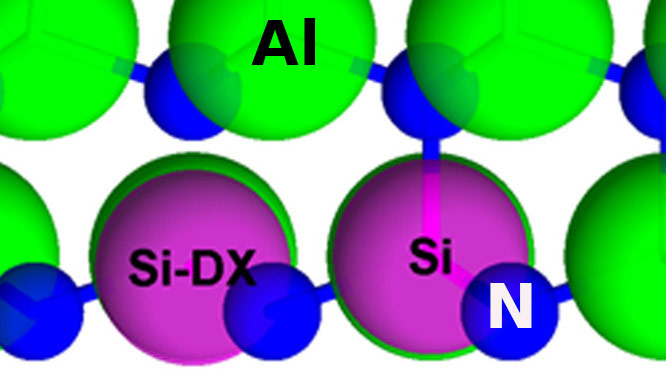 Figure 1: DX center formation of Si by transitioning to deep state compensating n-type AlN with broken N-bond in c-direction (vertical). 