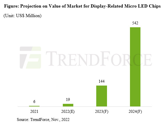 What You Should Know About Micro-LED Displays