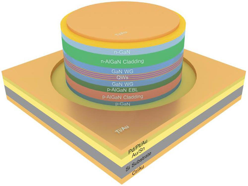 Figure 1: Schematic diagram of p-side down GaN-on-Si(100) microdisk laser.