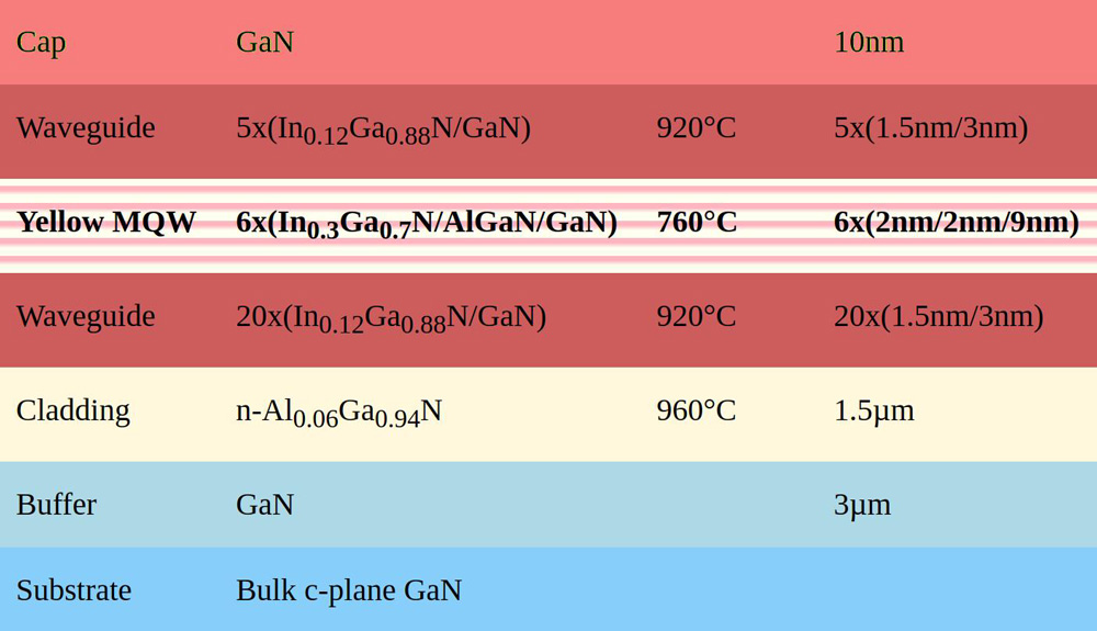 Figure 1: Epitaxial structure. 