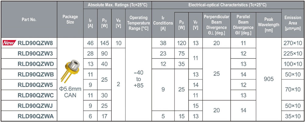 Infrared Laser Diodes - ROHM