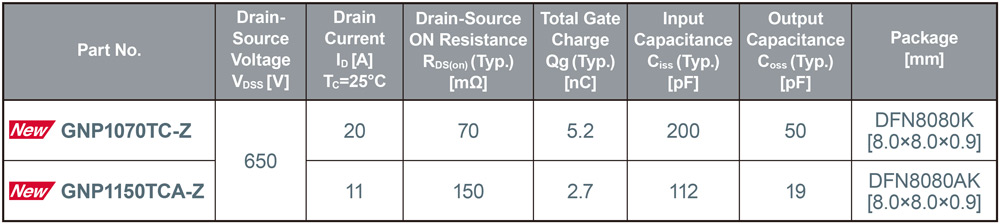 https://www.semiconductor-today.com/news_items/2023/mar/rohm-230323.shtml