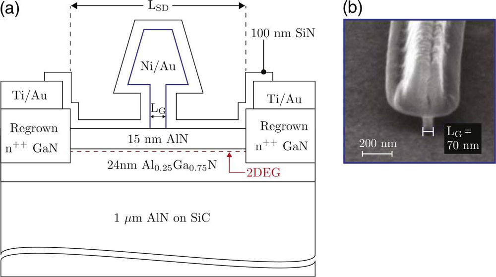 Figure 1: (a) Cross-sectional scheme of AlN/AlGaN/AlN HEMTs with T-shaped gate. (b) Scanning electron microscope (SEM) image of 70nm gate.