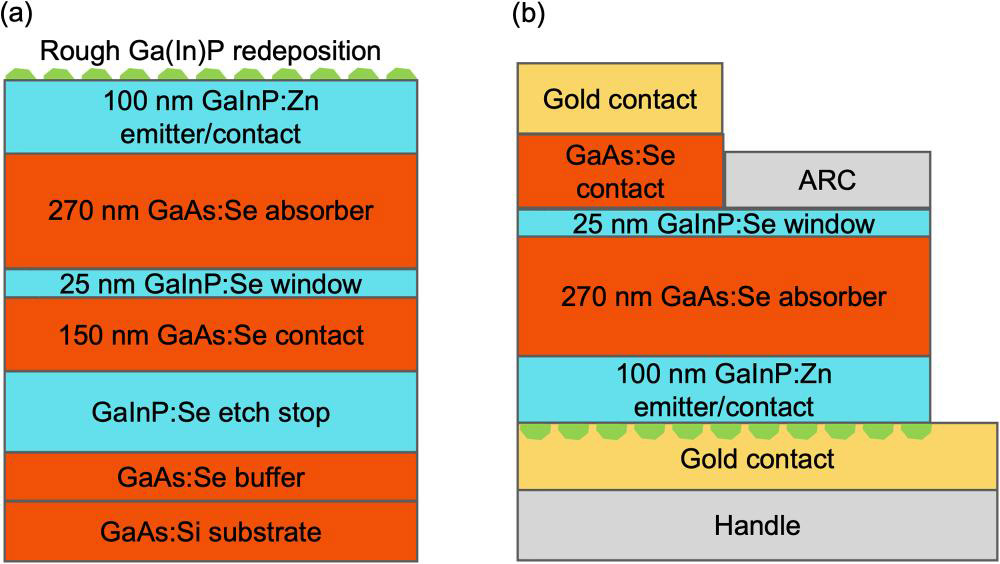 Figure 1: Cell schematics of (a) as-grown inverted cell structure and (b) processed cell structure with nominal layer thicknesses.