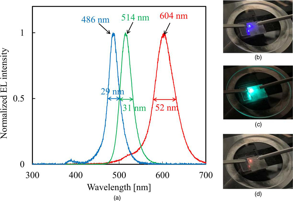 Figure 3: EL spectra of blue–green–red μLEDs; EL photos of (b) blue, (c) green and (d) red μLEDs with a digital camera. 