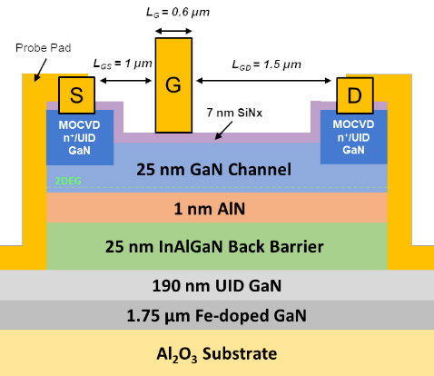 Figure 1: Planar HEMT device structure.