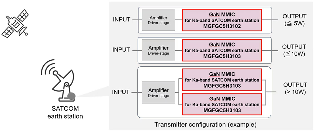 Example of final-stage circuitry of transmitters for Ka-band satellite communications earth station.