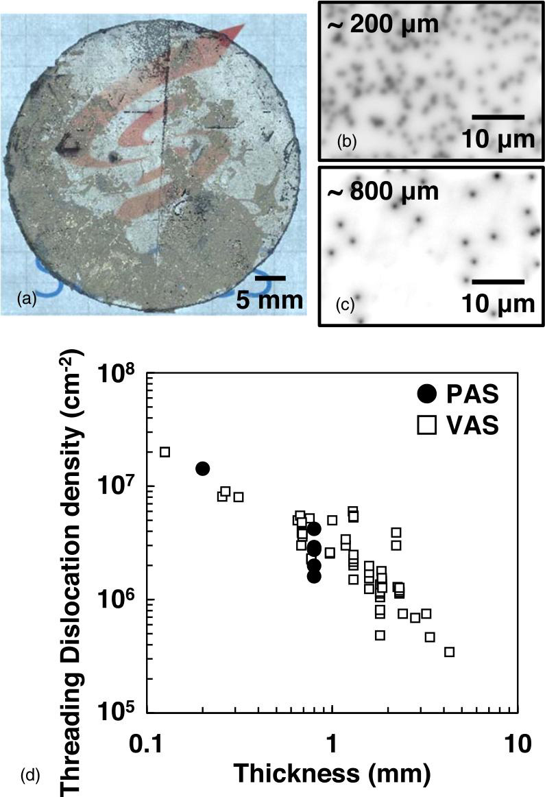 Figure 2: (a) Photograph of 800μm-thick GaN layer grown on porous GaN template. Plan-view CL images of (b) 200μm- and (c) 800μm-thick GaN grown on 20V porous GaN templates. (d) Layer thickness versus TDD values, comparing PAS and VAS separation.