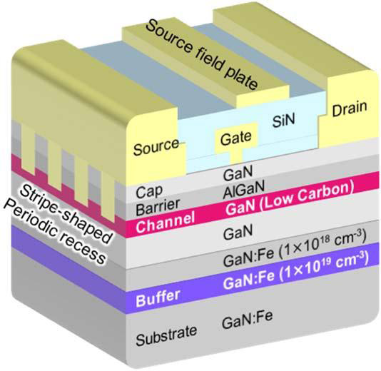 Schematic of GaN-based HEMT on free-standing GaN substrate.
