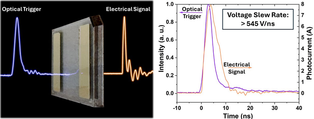 Transient profile of the optical trigger and electrical signal of the PCSS at 1200V DC bias voltage. 
