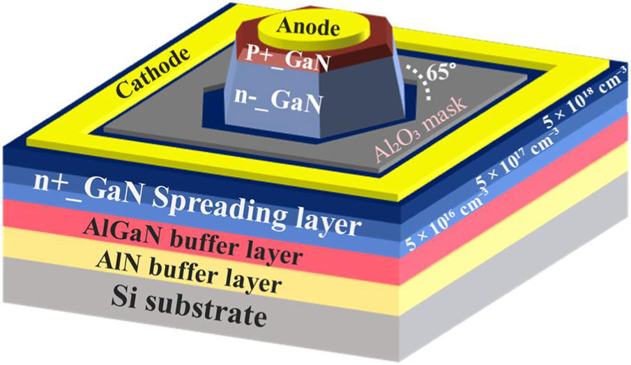 Figure 1: Schematic 3D cross section of quasi-vertical p–n diode.