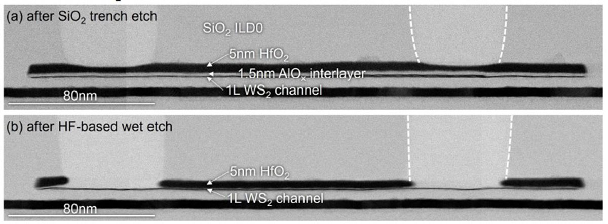 Figure 2. (a) Trench dry etch into SiO2; (b) dry and wet etch selectively stopping on the monolayer WS2 channel, also causing AlOx interlayer lateral removal along the full channel length (in collaboration with Intel).