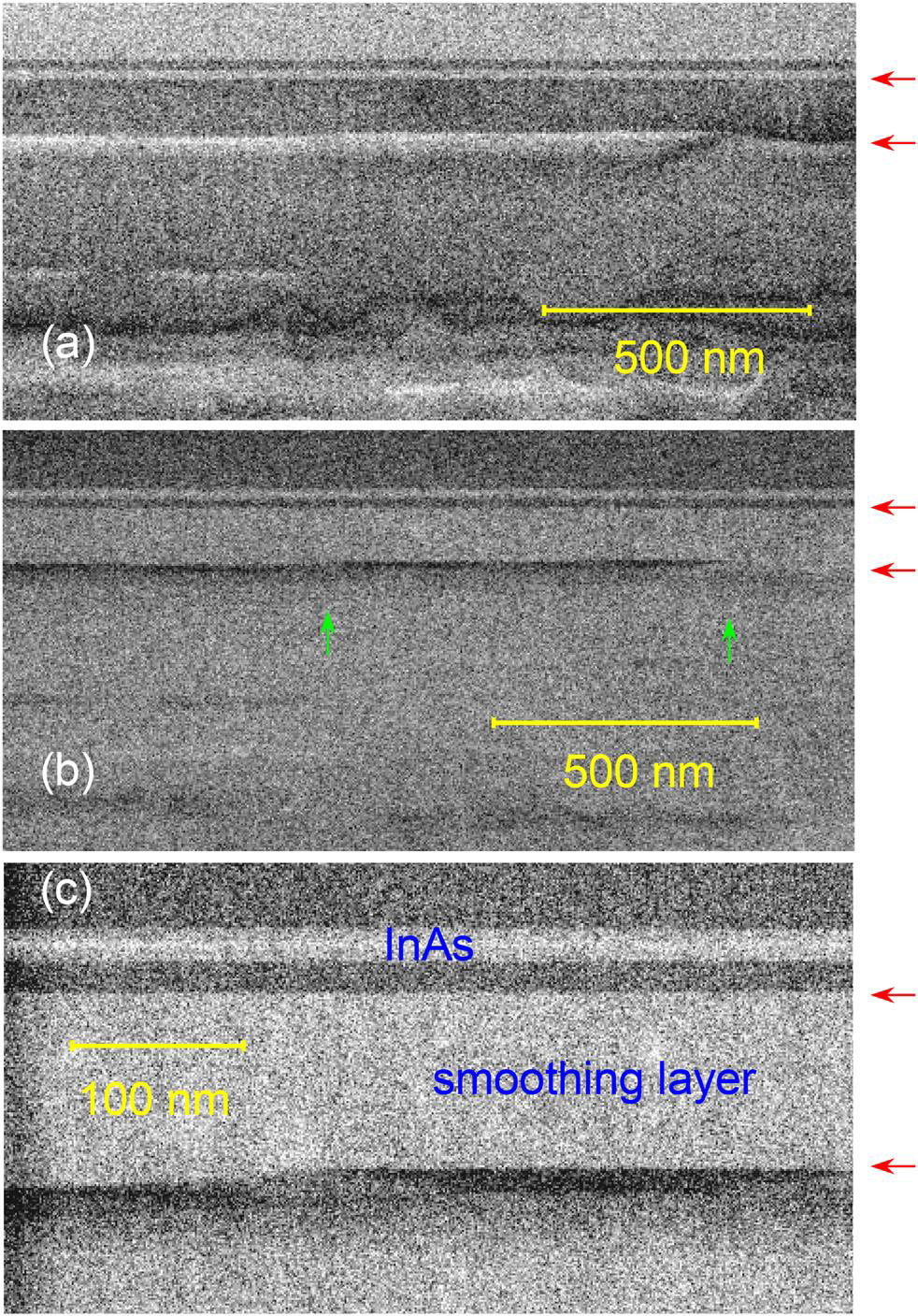 Figure 3: Removal of surface steps from smoothing. Transmission electron micrographs of QW region in BF (a) and HAADF (b) modes. (c) Magnified view of HAADF image. Red arrows point to top and bottom interfaces of smoothing layer. Green arrows show surface steps generated by bunching.