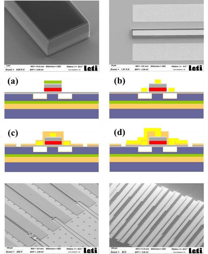 Figure 2: Process flow for III-V patterning and formation of electrical contacts. (a) Dry etching of top InP cladding and active region. (b) Metallic contact deposition and patterning via lift-off. (c) Passivation and etching of bottom III-V layers. (d) Opening of passivation layer followed by deposition and patterning of contact pads.